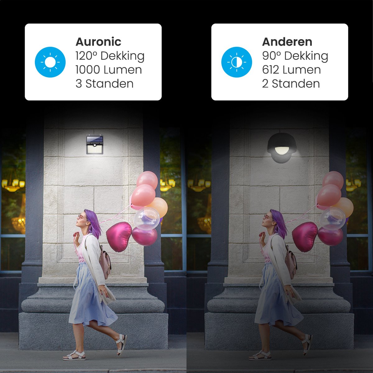 Buitenlamp met Bewegingssensor